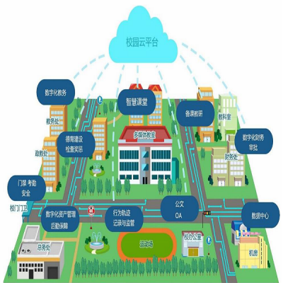 德莱盛智慧校园解决方案